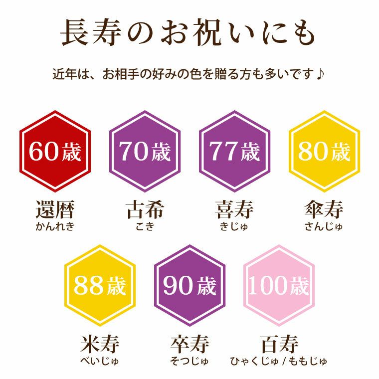 フォトボックス プリザーブドフラワー